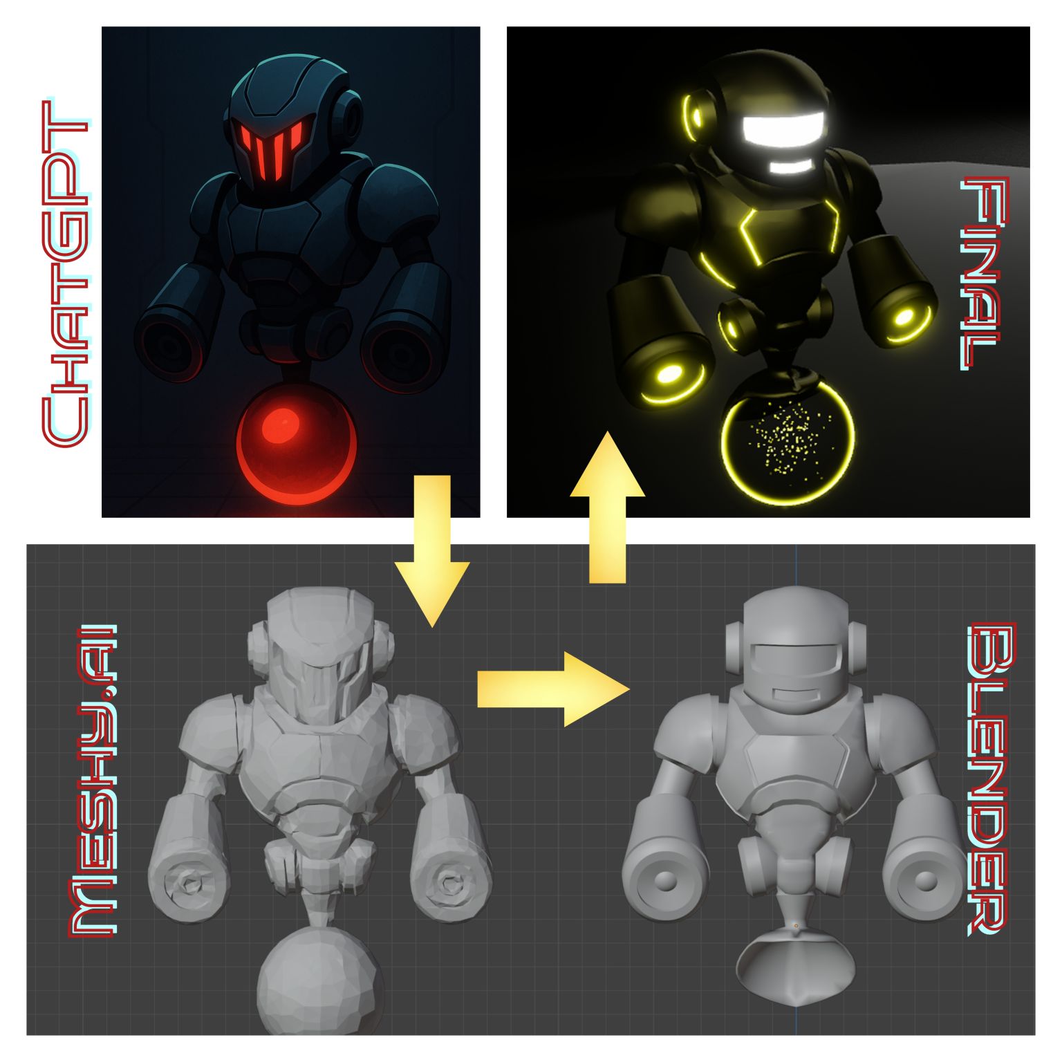 AI Workflow to asset creation diagram